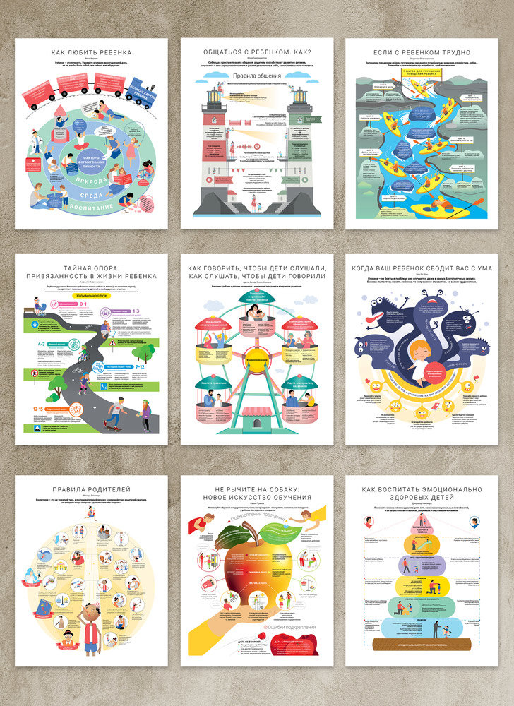 Акція на Комплект коуч-плакатів "Як спілкуватися з дитиною". 10 важливих інфографік від Y.UA