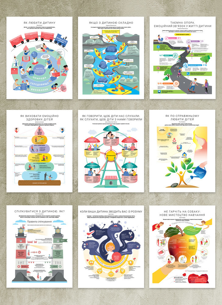 Акція на Комплект коуч-плакатів «Як спілкуватися з дитиною». 10 важливих інфографік від Stylus