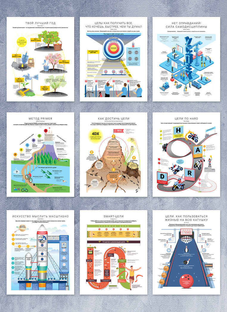 Акція на Комплект коуч-плакатів «Мета! Як визначати та досягати». 10 найважливіших інфографік від Y.UA