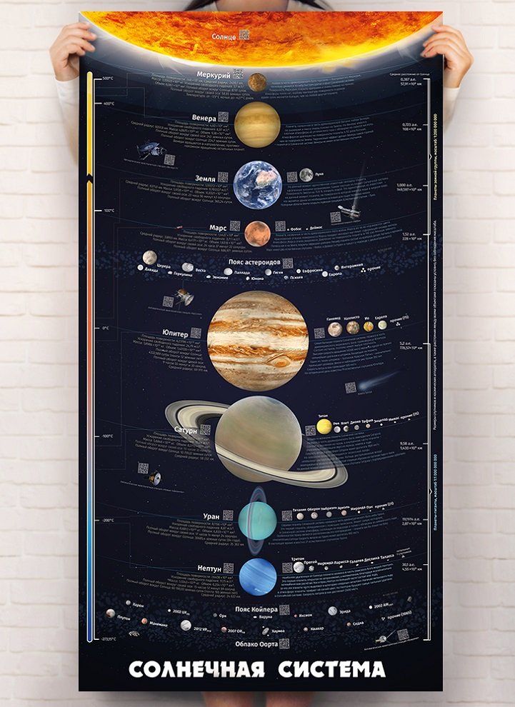 Акція на Розумний плакат «Сонячна система» від Y.UA