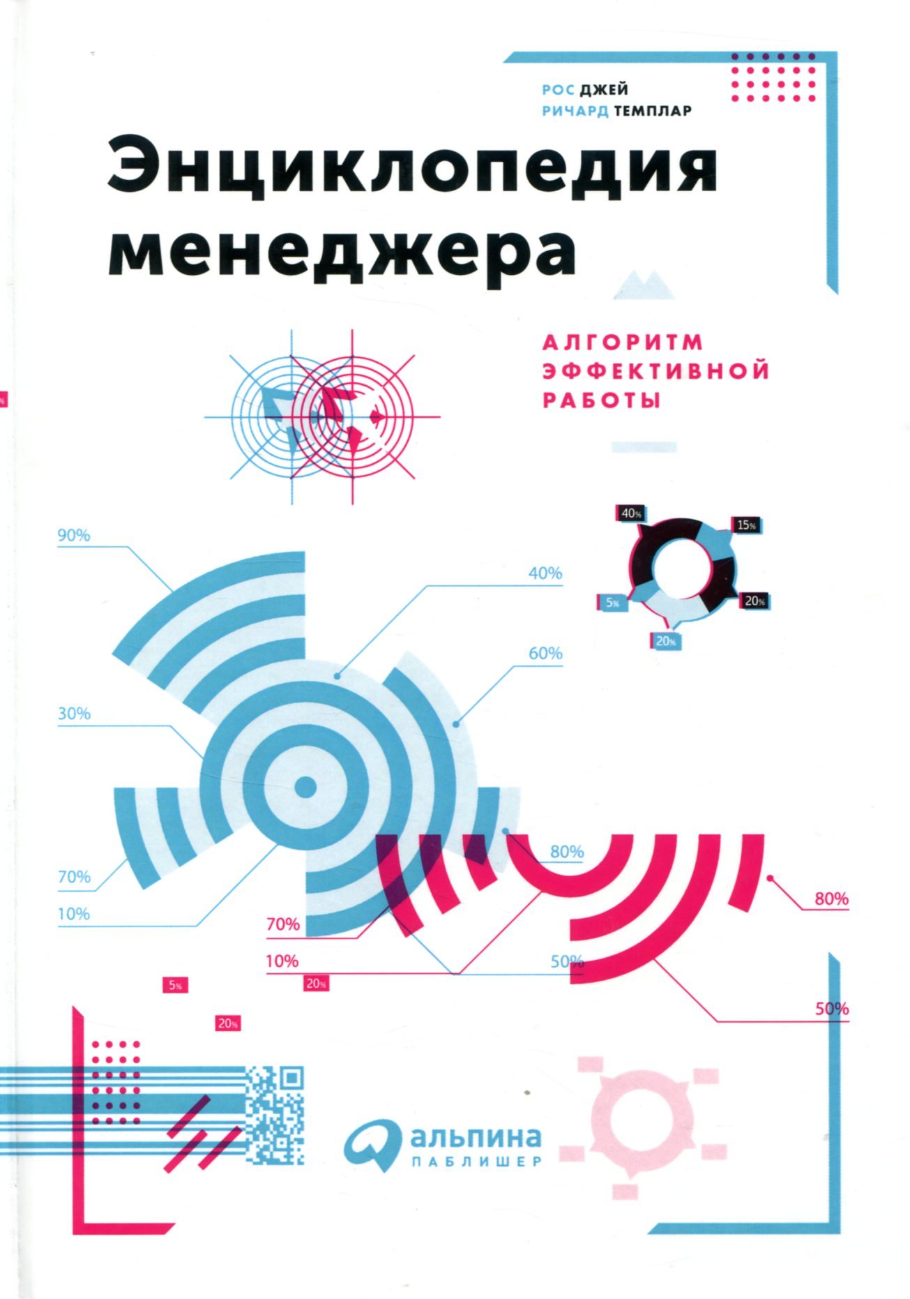 

Ричард Темплар, Рос Джей: Энциклопедия менеджера. Алгоритмы эффективной работы