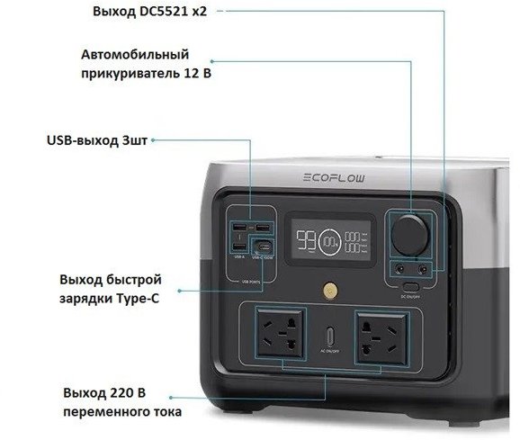 

Зарядная станция EcoFlow River 2 Max 512Wh 102400mAh 500W Grey 220V Cn (RIVER2MAX) CN-переходник для Eu в комплекте